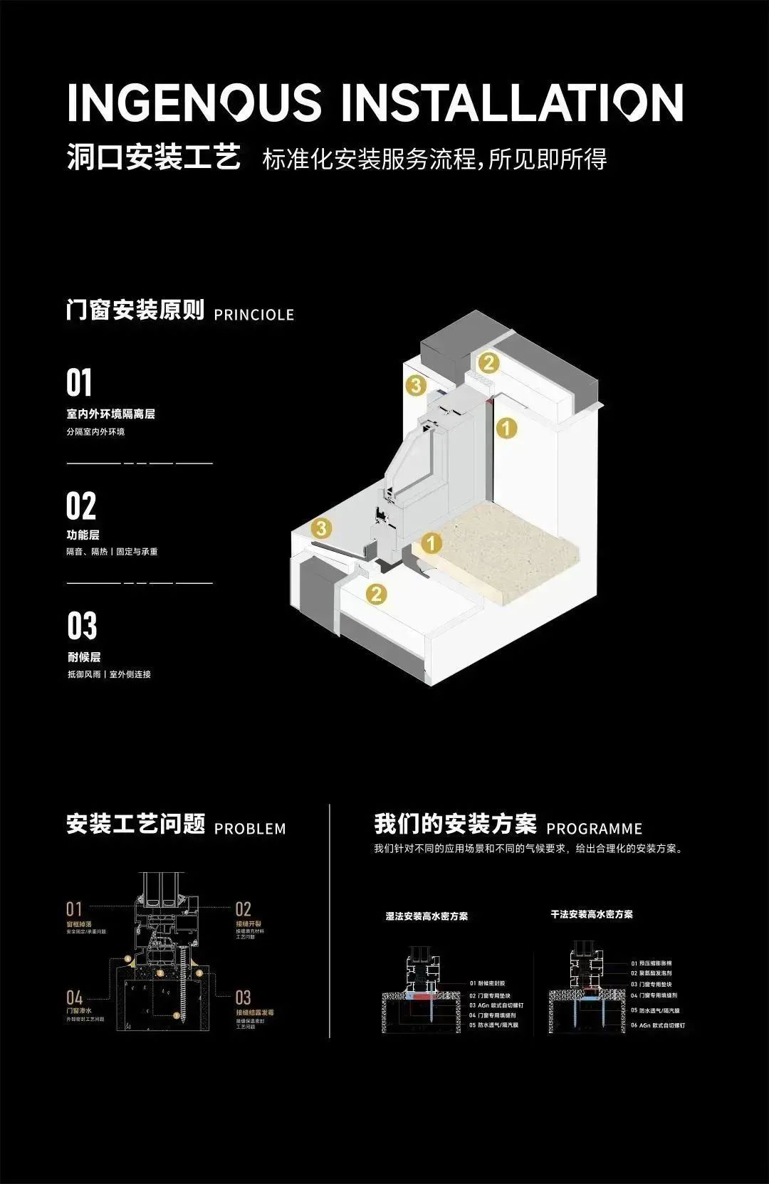 【斯享課堂】新房子什么時候裝門窗最合適？進來帶你輕松上岸(圖6)