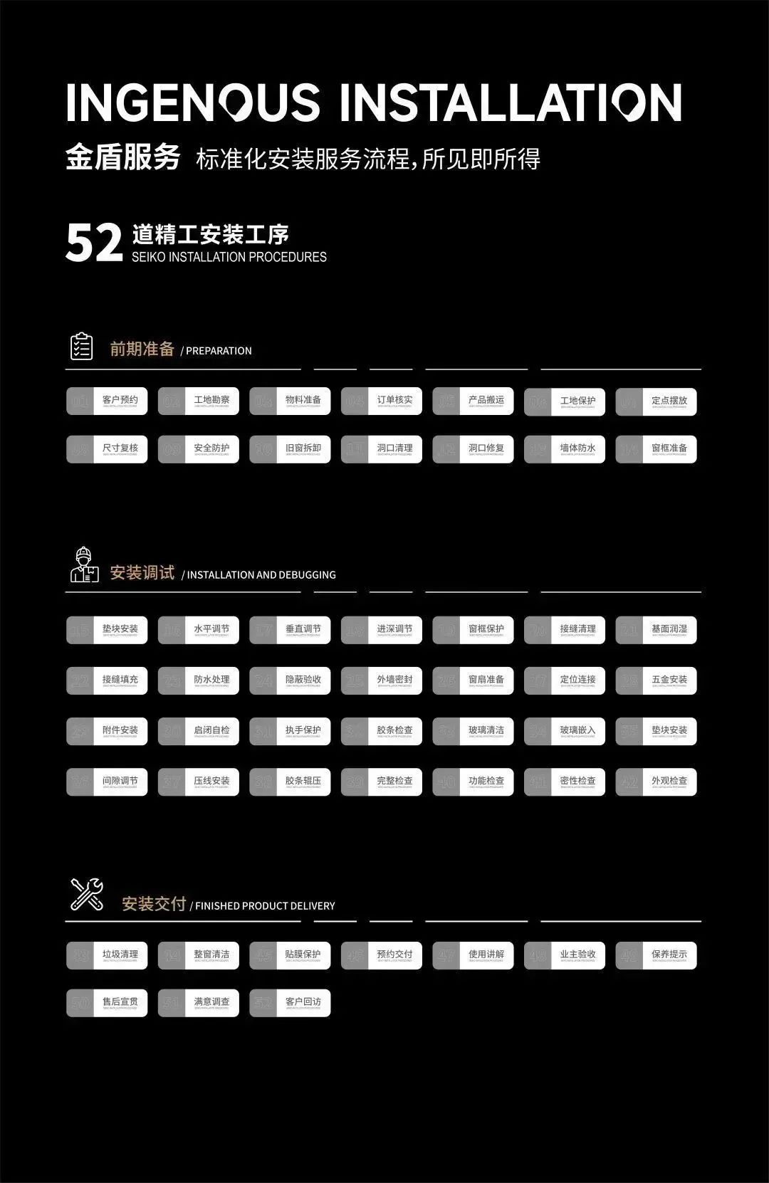 【斯享課堂】新房子什么時候裝門窗最合適？進來帶你輕松上岸(圖5)